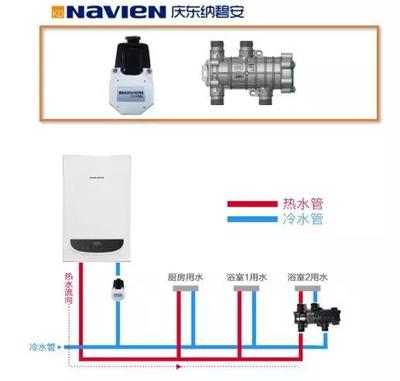 慶東納碧安 銷量穩健上行的冷熱水系統秘訣解析